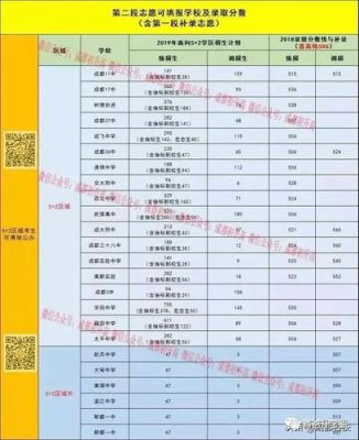 成都中考志愿代码查询（成都中考志愿录取查询）