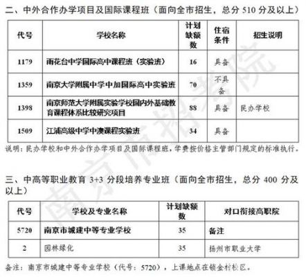 2017年南京中考志愿查询（2017年南京中考志愿查询官网）