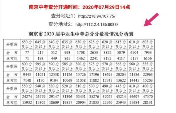 2017年南京中考志愿查询（2017年南京中考志愿查询官网）