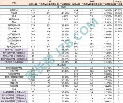 2017年南京中考志愿查询（2017年南京中考志愿查询官网）