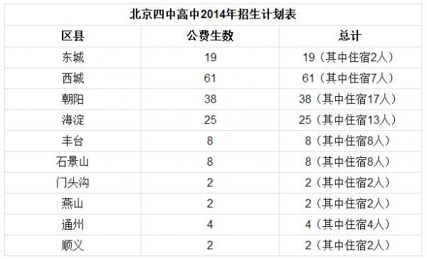 北京道元实验班升学率（2021年北京四中道元班招生）