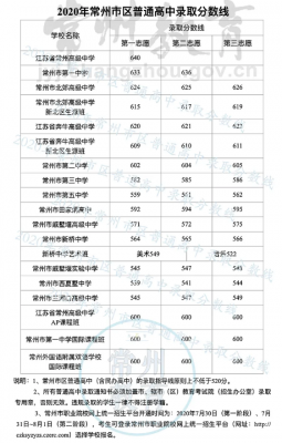 常州市中考升学率（常州市中考录取率是多少2020）