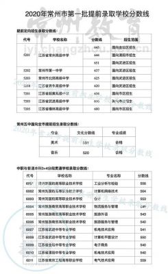 常州市中考升学率（常州市中考录取率是多少2020）