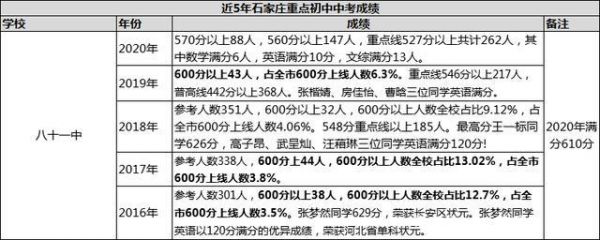 北师大附中初中升学率（北师大附中初中升学率排名）