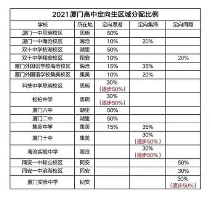 2017中考厦门志愿（2021厦门中考志愿）