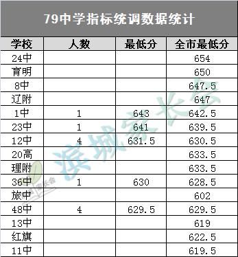 格致2016升学率（格致中学2021高考喜报）