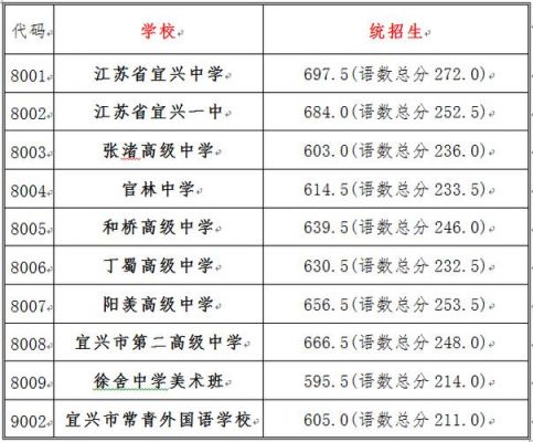 宜兴中考升学率有多少（宜兴中考2022）