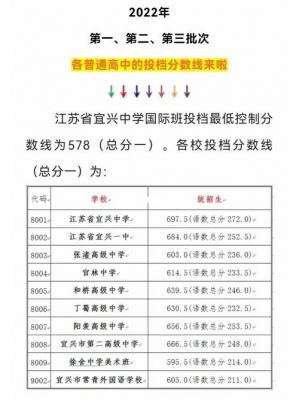 宜兴中考升学率有多少（宜兴中考2022）