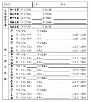 邵阳中考志愿填报指南（邵阳中考志愿表图片）