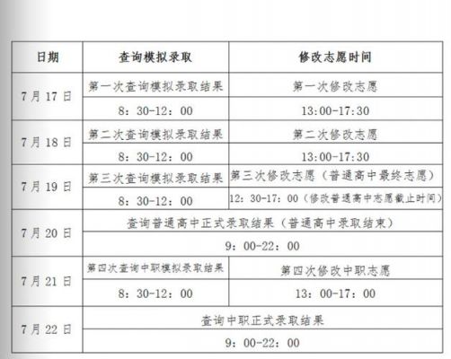 2017年遵义中考报志愿时间（2021遵义市中考志愿填报时间）