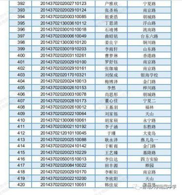 青大附中升学率2020（青大附中多少分）