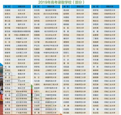 郑州16中高考升学率（郑州16中高中升学率）