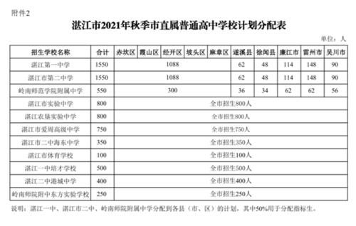 湛江中考填志愿（湛江中考填志愿忘记密码）