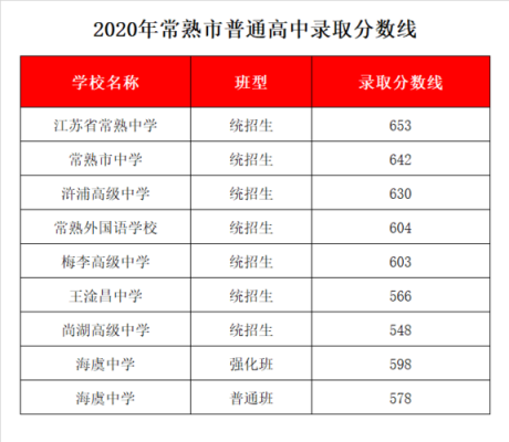 2017王淦昌中学升学率（2020王淦昌中学中考分数线）