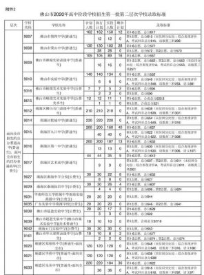 2014佛山中考报志愿（2014年佛山中考录取分数线）