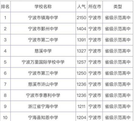 鄞州初级中学升学率（鄞州初级中学升学率怎么样）