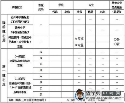 苏州中考重新填志愿（苏州中考重新填志愿有影响吗）