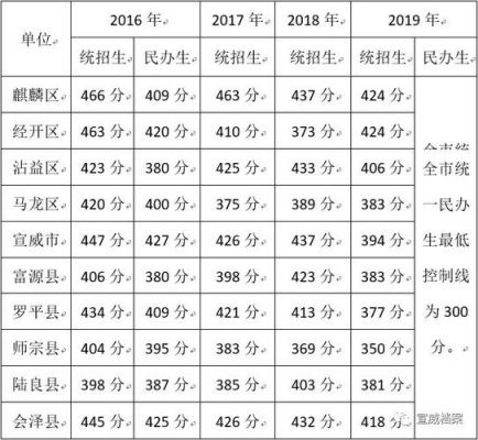 宣威中考网上报志愿（宣威中考报志愿第二批次学校有哪些）