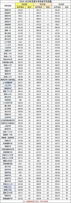 2016济南七中升学率（2016济南七中升学率多少）