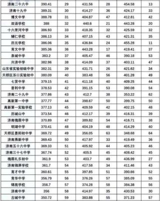 2016济南七中升学率（2016济南七中升学率多少）