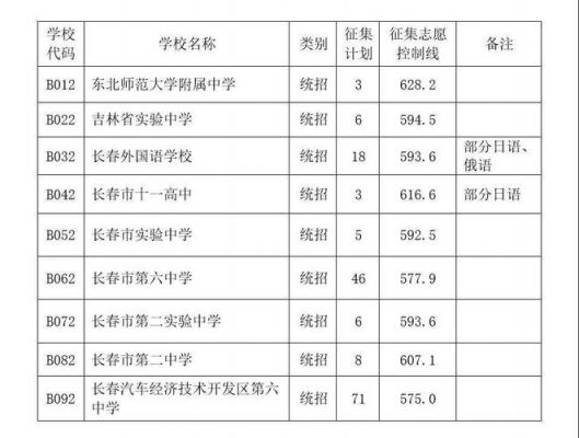 长春市中考的升学率（长春市中考升学率排名）