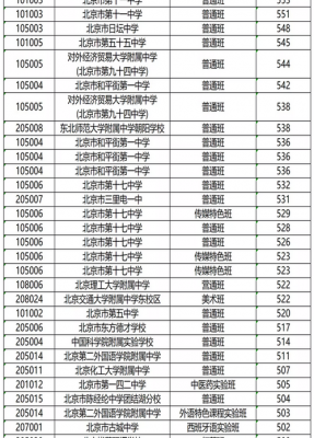 2017年北中升学率（2021年北中高中部录取分数线）