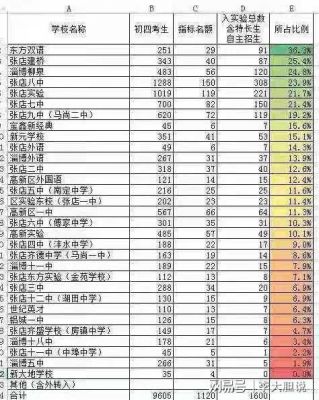 2016张店初中升学率（张店初中升高中比例）