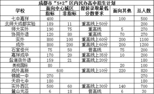 成都中考填志愿2019（成都中考填志愿2019怎么填）