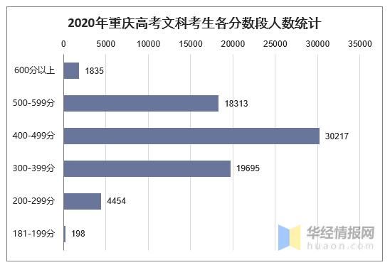 重庆203高考升学率（2020年重庆高考上线情况）