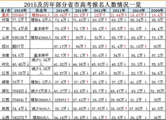 重庆203高考升学率（2020年重庆高考上线情况）