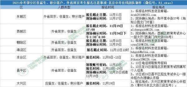 山西中考志愿怎么报（山西中考志愿怎么报外地学校）