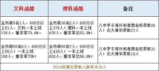 2015南开中学升学率（南开中学升学情况）