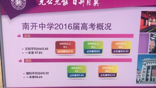 2015南开中学升学率（南开中学升学情况）