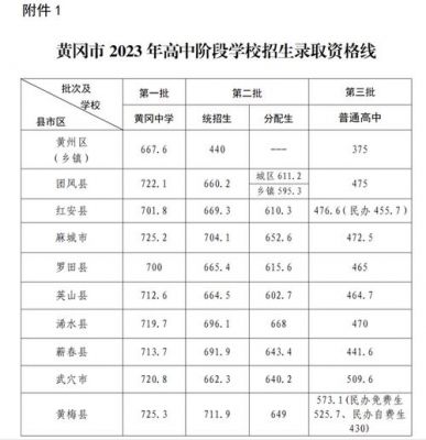 广洲黄冈高中升学率（广洲黄冈高中升学率多少）