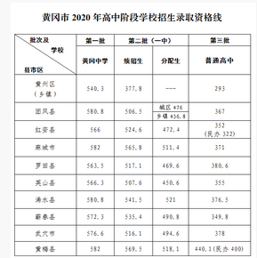 广洲黄冈高中升学率（广洲黄冈高中升学率多少）