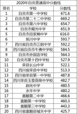 自贡2020年中考升学率（自贡2020年中考升学率如何）