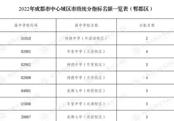 自贡2020年中考升学率（自贡2020年中考升学率如何）