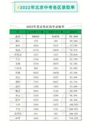 北京50中的升学率（北京50中中考）