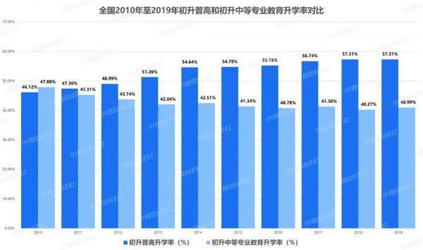 北京50中的升学率（北京50中中考）