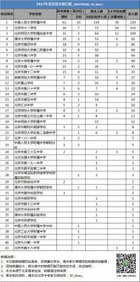 北京50中的升学率（北京50中中考）