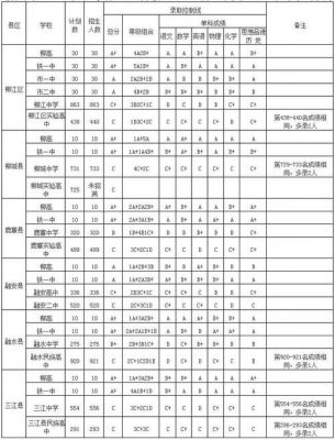 柳州2016各中学升学率（柳州各高中升学率）