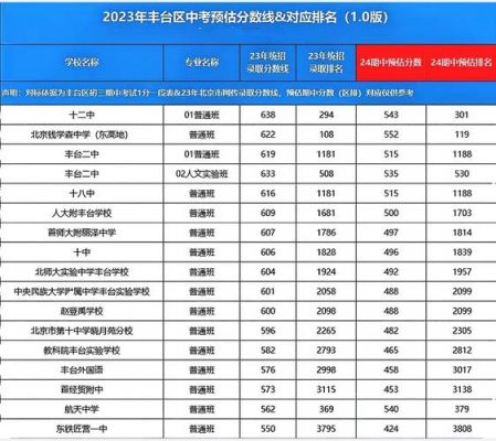 丰台十二中一本升学率（丰台12中一本率）