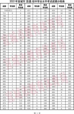 2017宣城中考志愿（2017年宣城中学中考录取分数线）