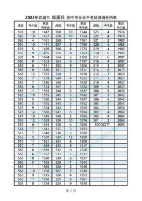 2017宣城中考志愿（2017年宣城中学中考录取分数线）