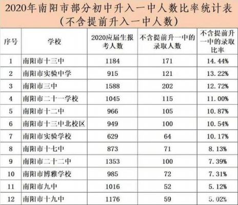 南阳五中升学率（南阳五中升学率2020）