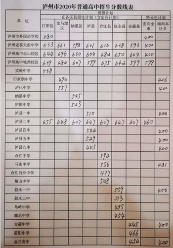 泸县一中中考升学率（泸县一中中考收分线）