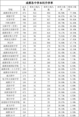 成都实验中学的升学率（成都实验中学的升学率是多少）