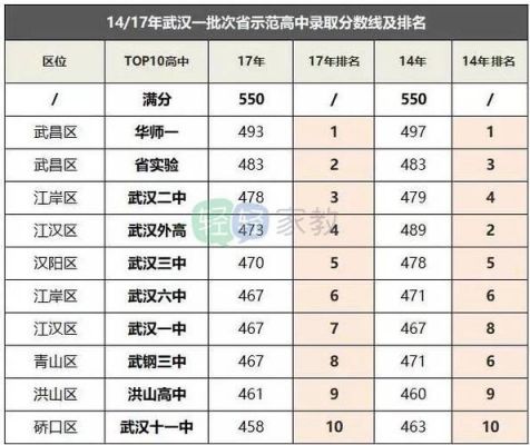 武汉市的高中升学率（武汉市高中升学率高吗）