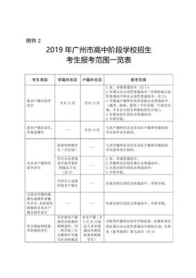 广州中考志愿报考网（2021广州中考志愿填报网址）