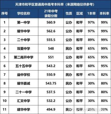 天津南开中学升学率（2020年天津南开中学升学率）